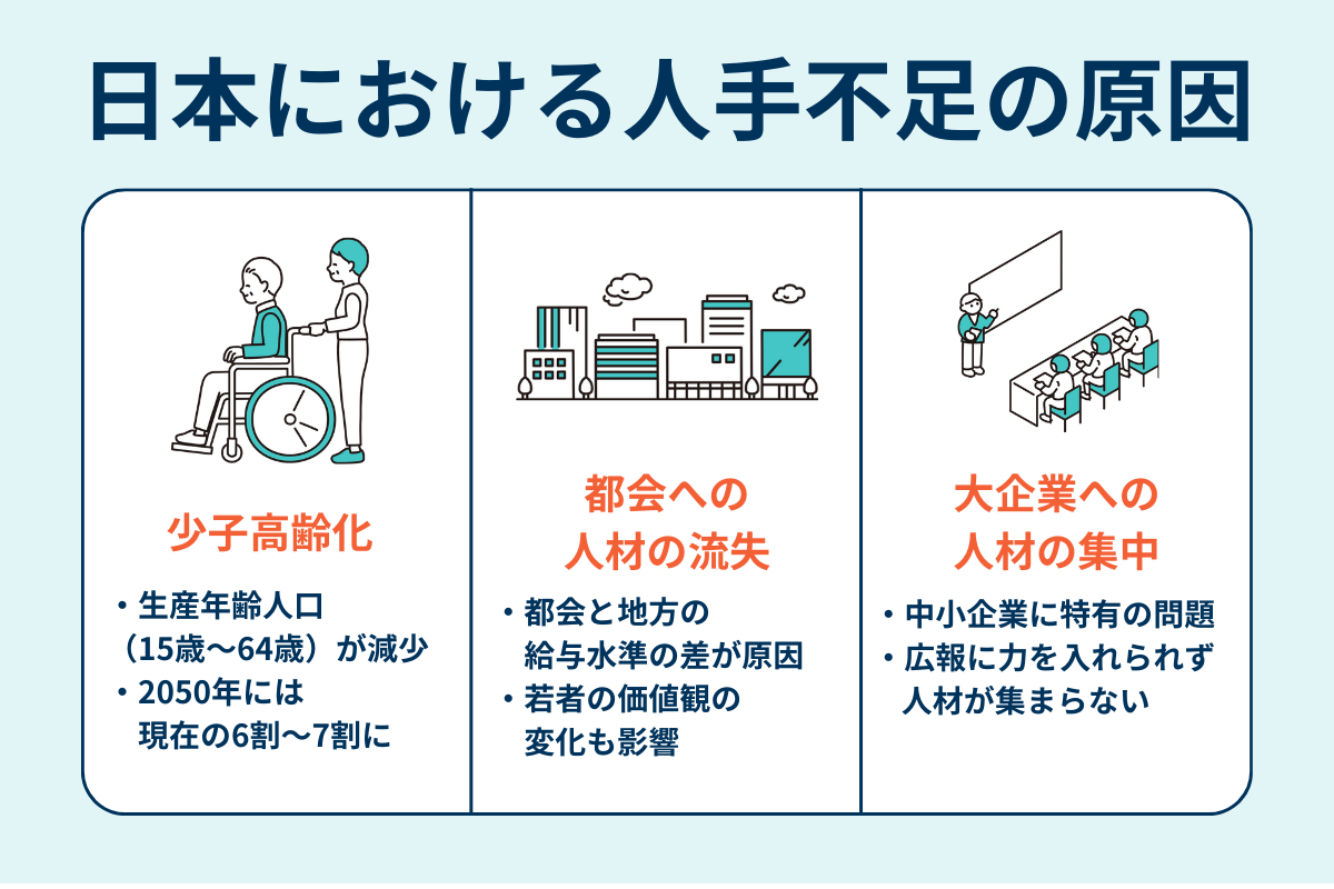 なぜ日本は人手不足なのかの画像