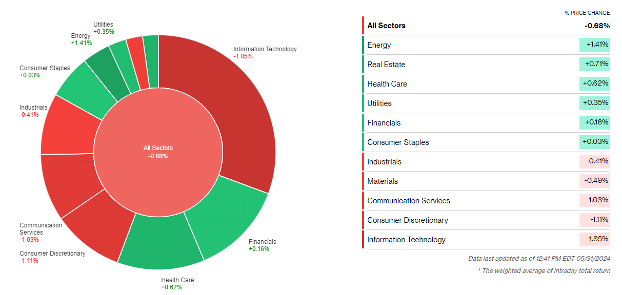 A red and green pie chartDescription automatically generated