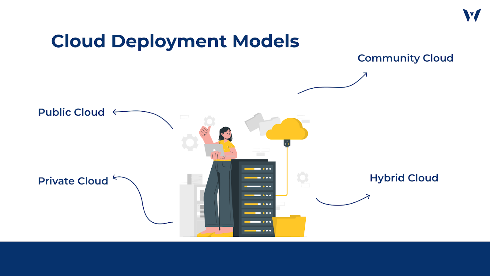 Cloud Deployment Models