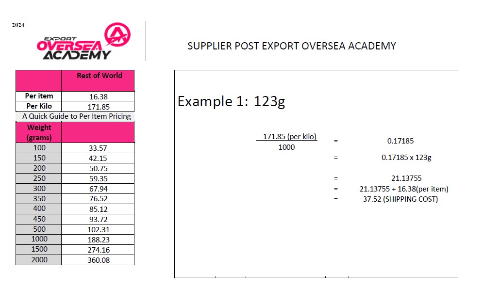 JIMAT dengan pos barang ke USA melalui servis supplierpost.com yang disediakan oleh Export Oversea Academy - UTHM