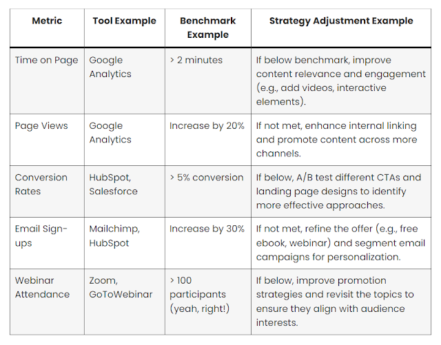 ensure-your-content-is-demand-ready