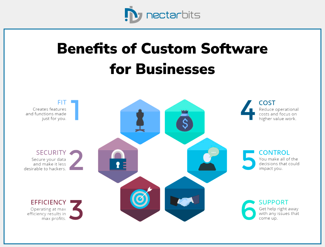 Benefits of Custom Software for Businesses