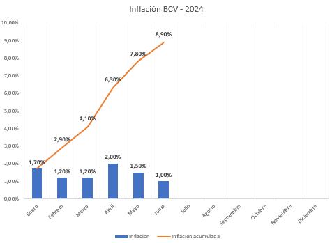 Descripción del gráfico generada automáticamente