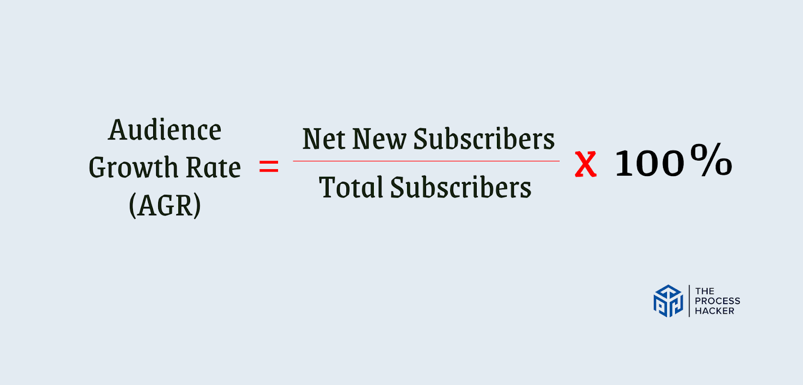 Formula for Subscriber or Audience Growth Rate (AGR)