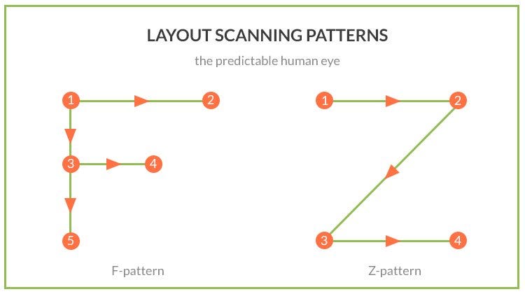 How does visual hierarchy impact user navigation - image 3