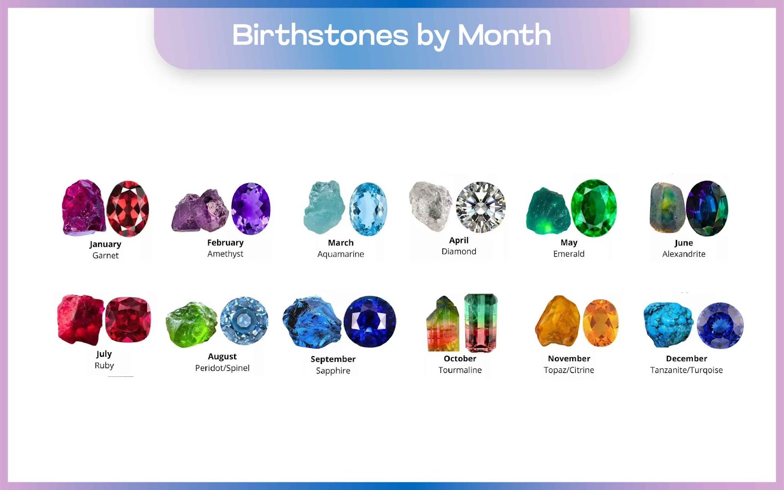 Birthstones by month - birthstones significance