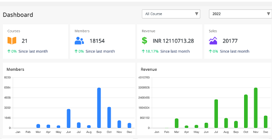 Conversion rates and opt-in rates