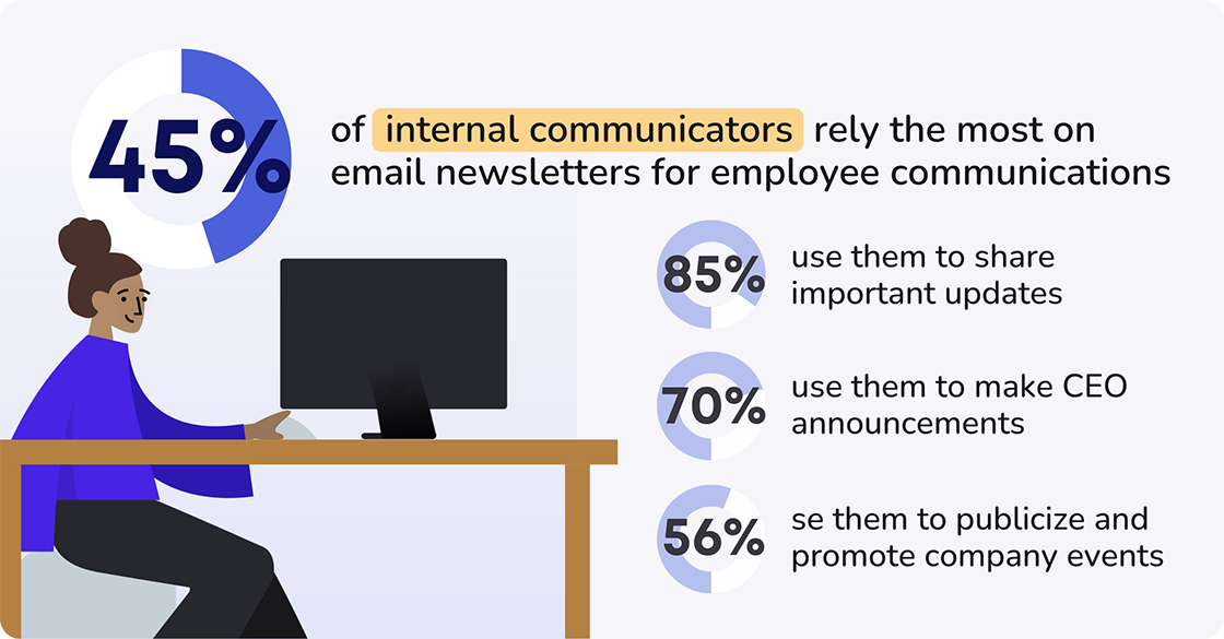 main benefits of email newsletters for employee communications