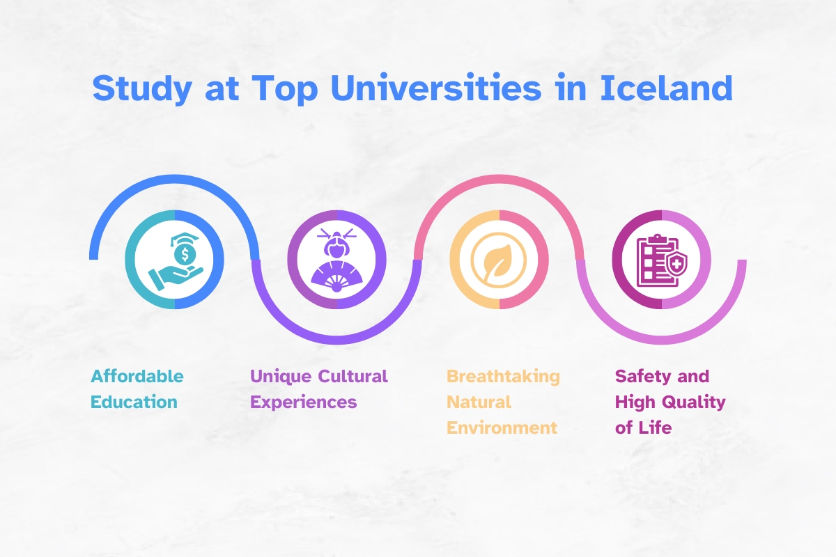 Top Universities in Iceland in 2024: Universities & Fees