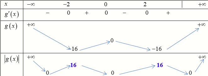 A math equations with numbers and arrows

Description automatically generated with medium confidence