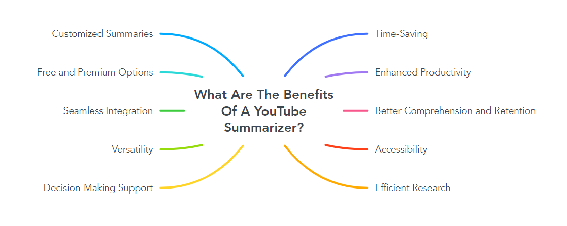 What Are The Benefits Of A YouTube Summarizer?