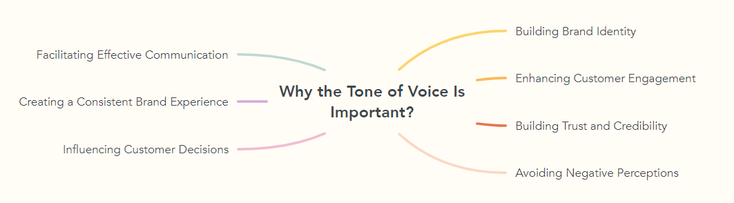 Why the Tone of Voice Is Important?