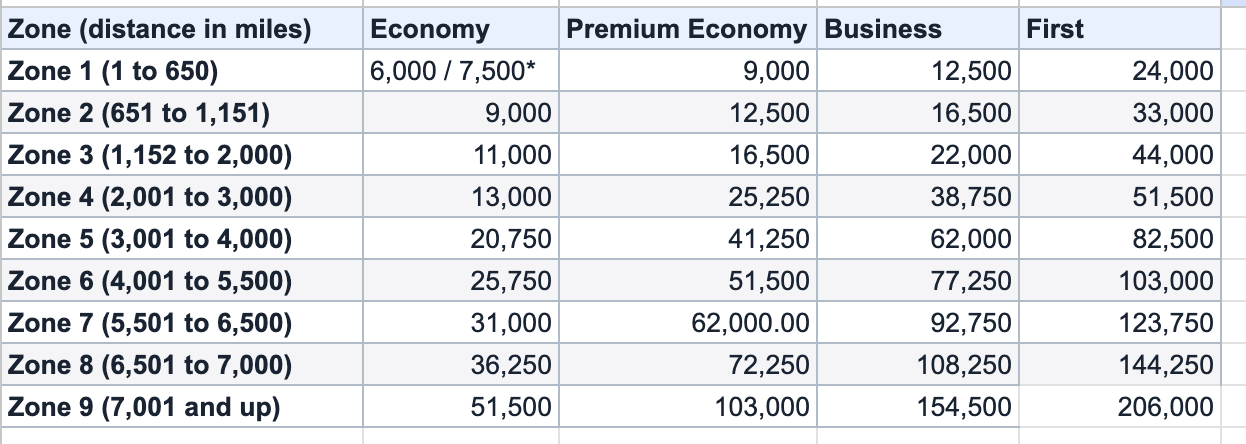 amex for travel points