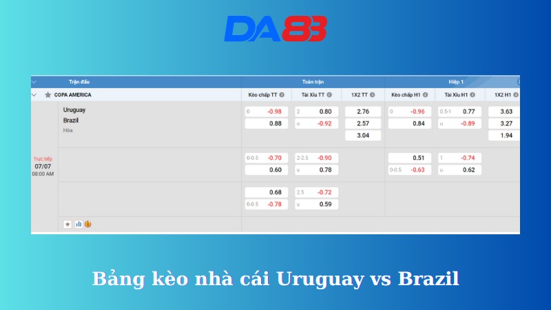 Bảng kèo nhà cái Uruguay vs Brazil