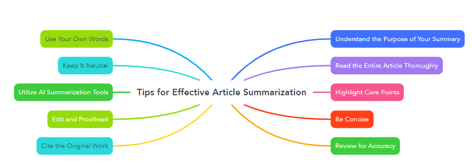 Tips for Effective Article Summarization