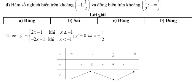 Lý thuyết Tính đơn điệu của hàm số & Các dạng bài tập