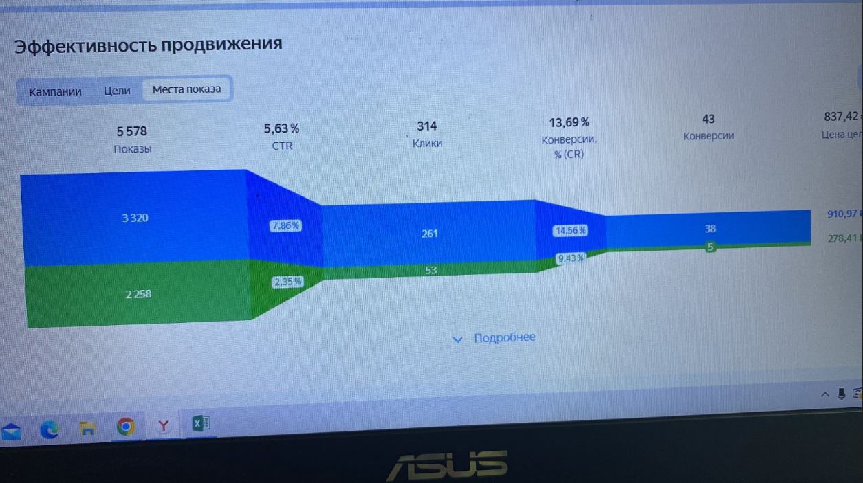 Как снизить цену с 1645 до 305 р. за заявку в Директе буквально в 2 клика