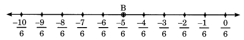 NCERT Solutions for Class 8 Maths Chapter 1 Rational Numbers Ex 1.2 Q1.1