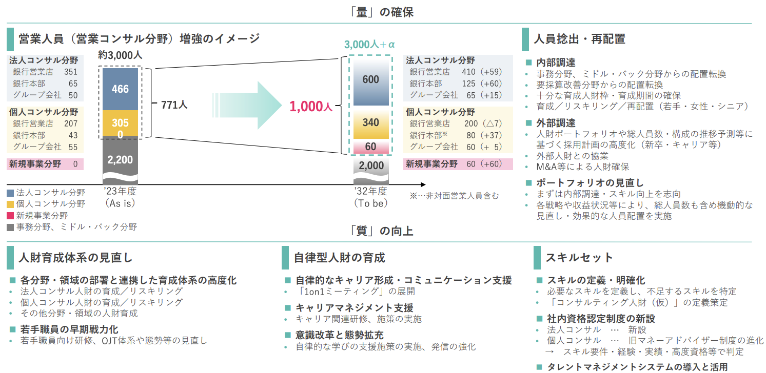 営業コンサル人材の「量」「質」