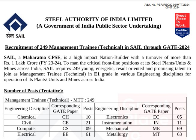 SAIL MT Recruitment 2024 | सेल एमटी भर्ती 2024