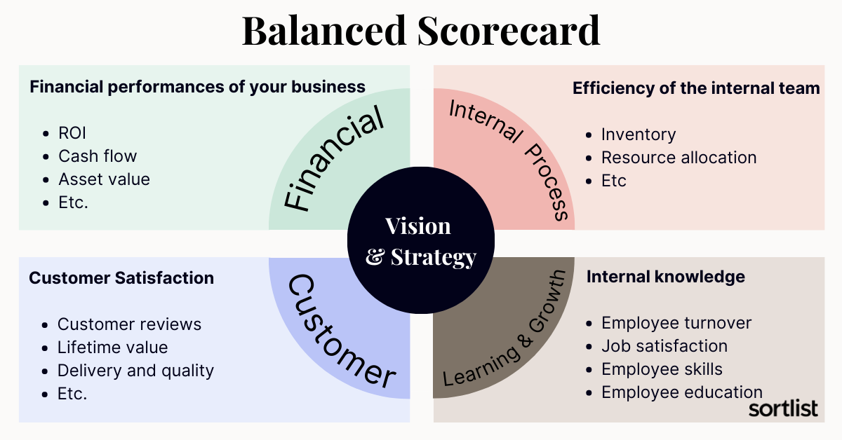 balanced scorecard