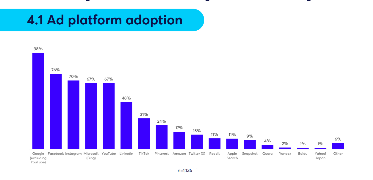 Ad Platform