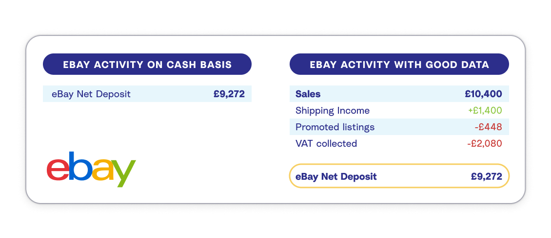 An illustration breaking down an eBay payout