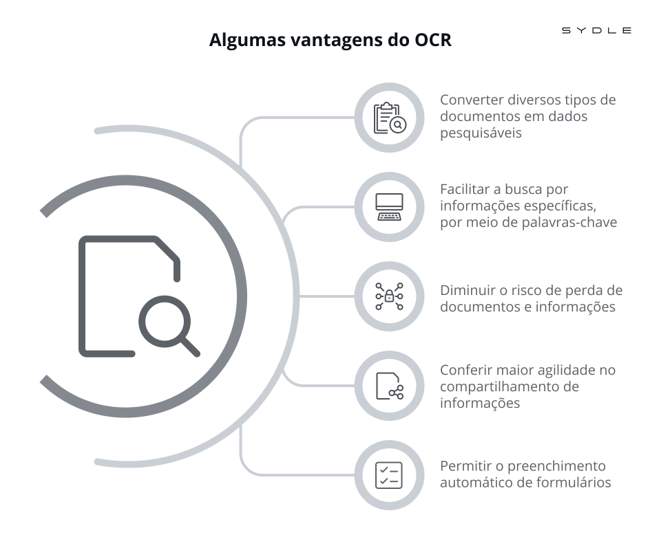 Algumas vantagens do OCR: Converter diversos tipos de documentos em dados pesquisáveis; facilitar a busca por informações específicas, por meio de palavras-chave; diminuir o risco de perda de documentos e informações; conferir maior agilidade no compartilhamento de informações; permitir o preenchimento automático de formulários.