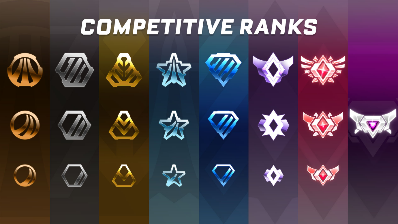 What Are Rocket League Competitive Ranks? - Rocket League Support