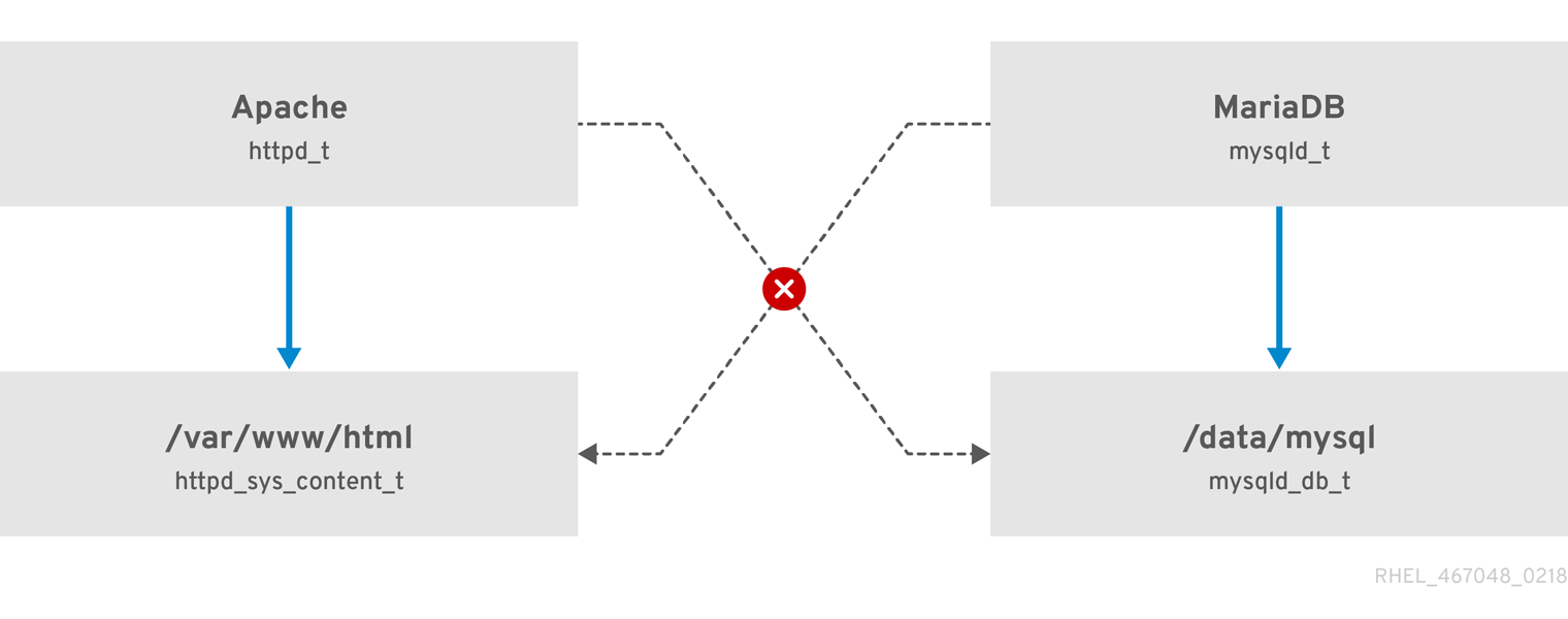 A diagram of a network

Description automatically generated