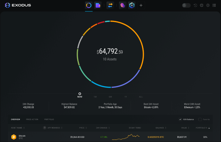 Exodus Wallet