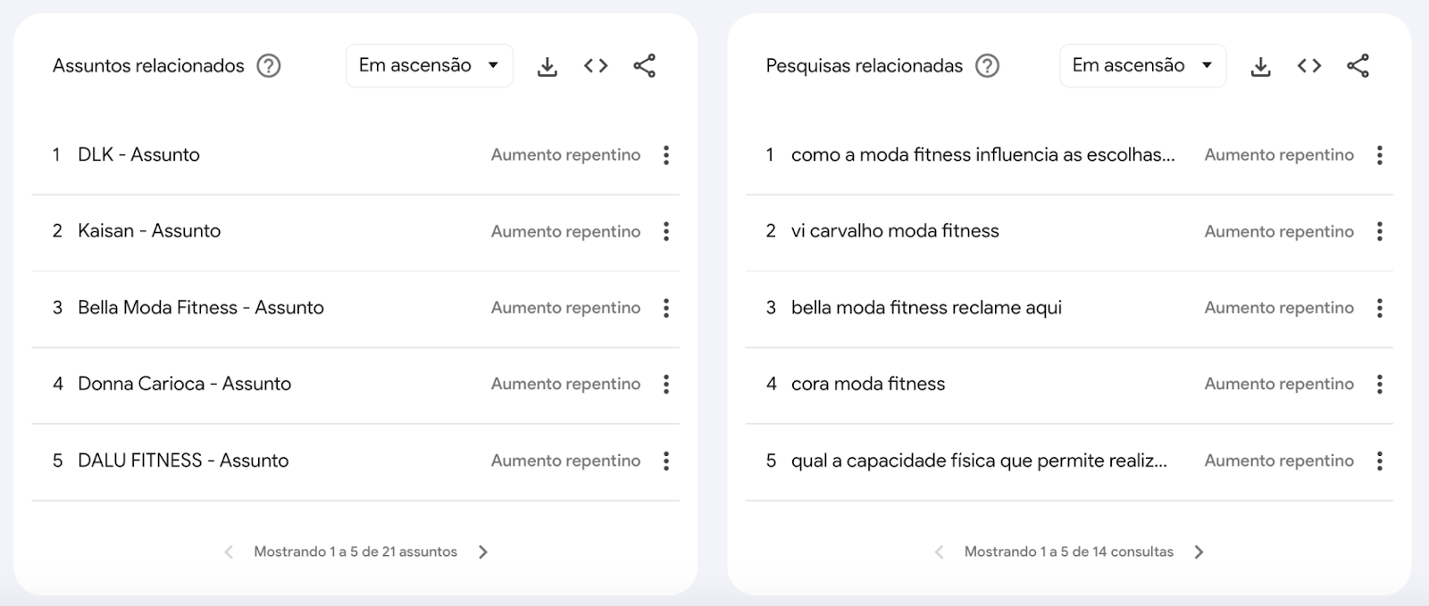 O que é Google Trends: assuntos relacionados com a pesquisa por moda fitness