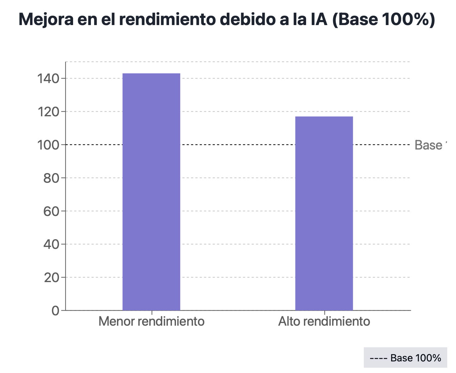 A graph with purple lines

Description automatically generated with medium confidence