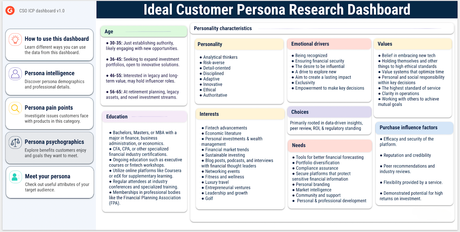 icp dashboard