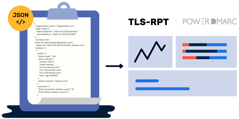 tls-rpt record generator