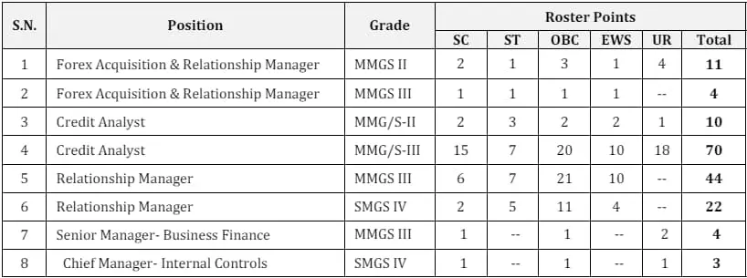 Bank of Baroda Recruitment 2024