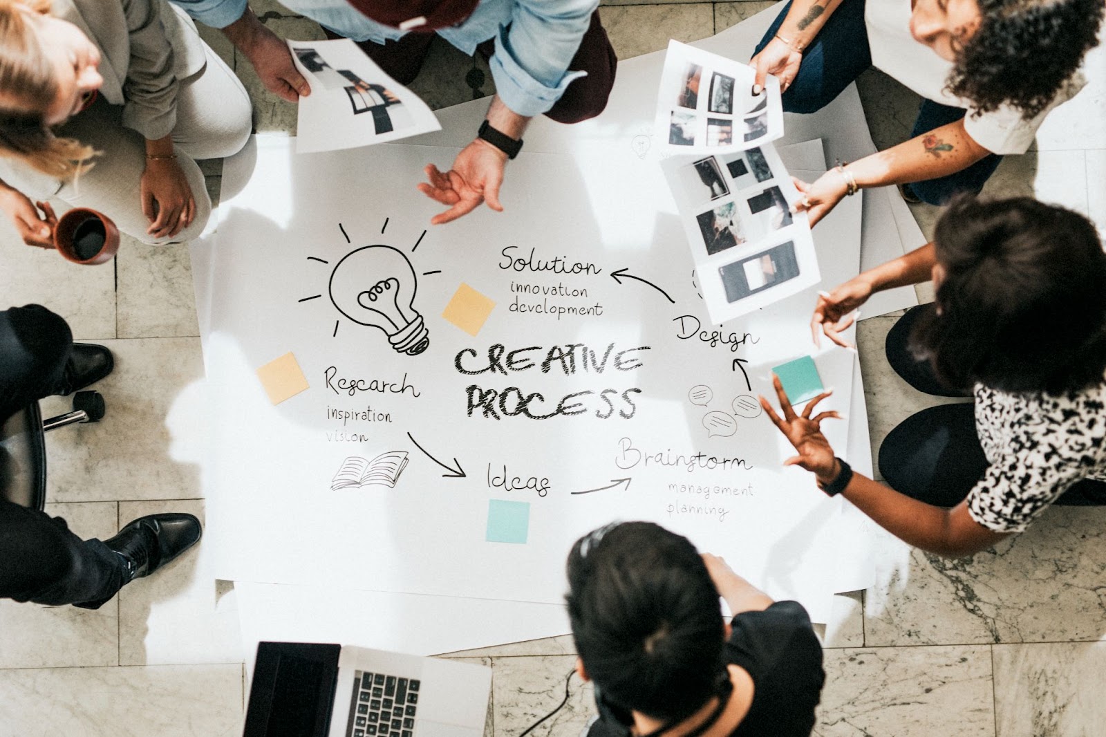 An aerial view of a startup business team of six actively brainstorming for their product development, with a large diagram, laptops, and pictures visible on the table.