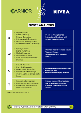 Contoh Brand Audit