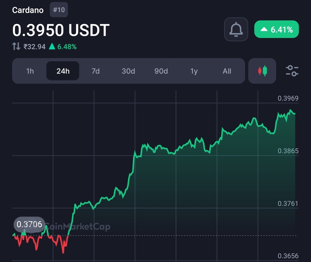 Hollywood actor Martin Lawrence Sparks Crypto Buzz with Enthusiastic Support for Cardano ($ADA) 1