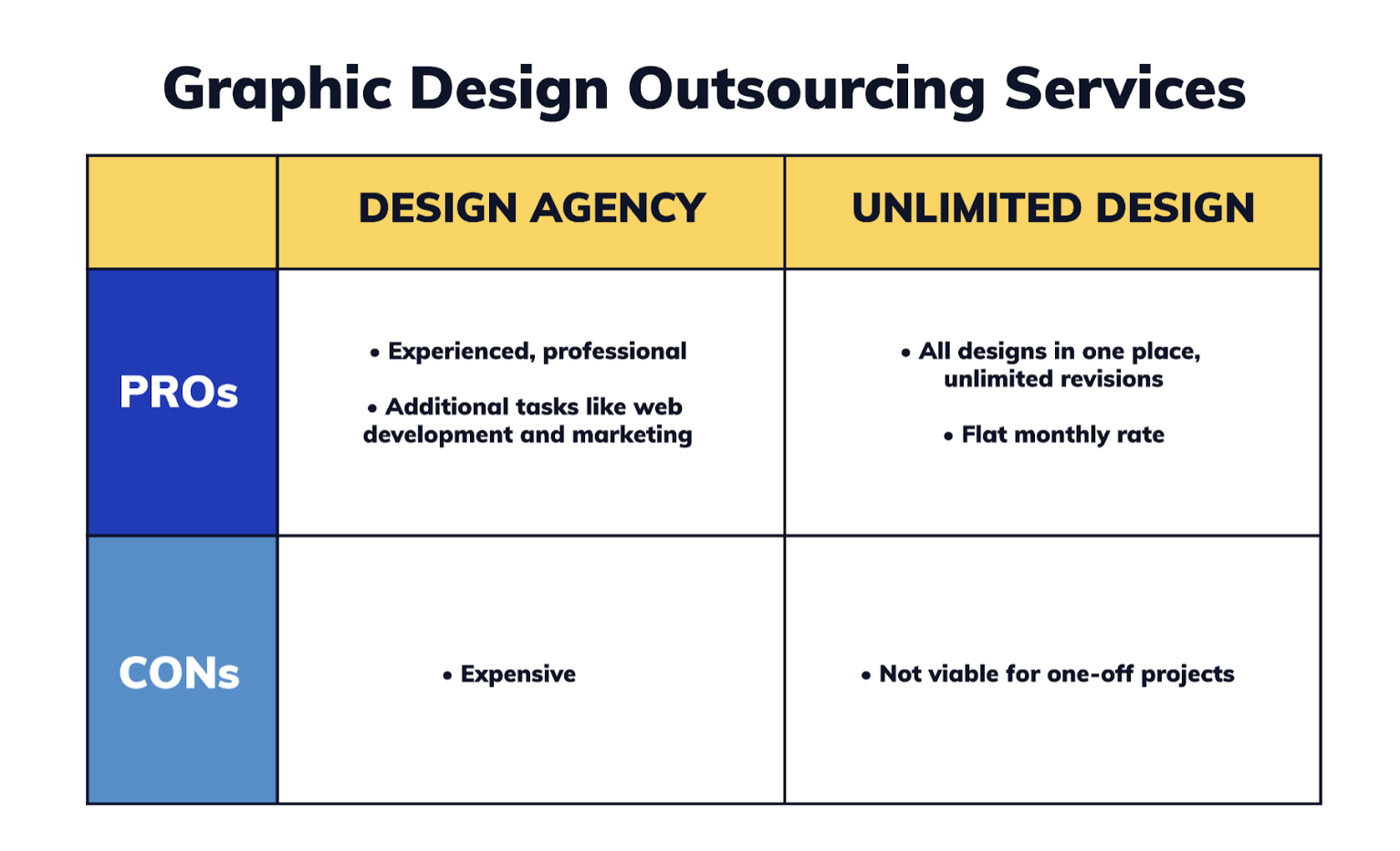 intent based marketing - simple comparison guide
