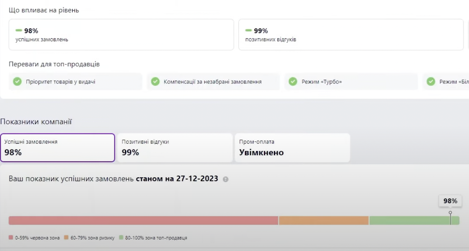 Як правильно оформити інтернет-магазин на українських маркетплейсах Rozetka та Prom, фото 4