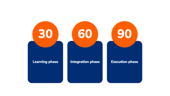 90 day onboarding plan phases