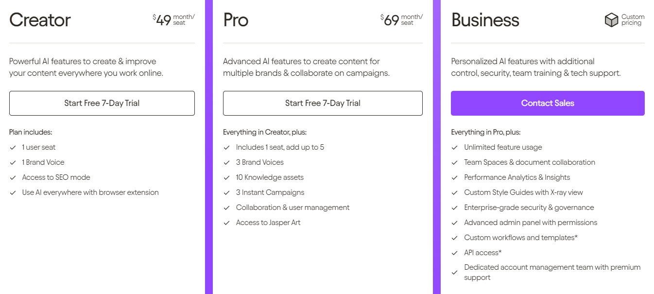 Jasper's Plans and Pricing 