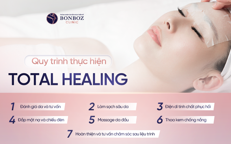 Quy trình thực hiện của liệu pháp Total Healing 