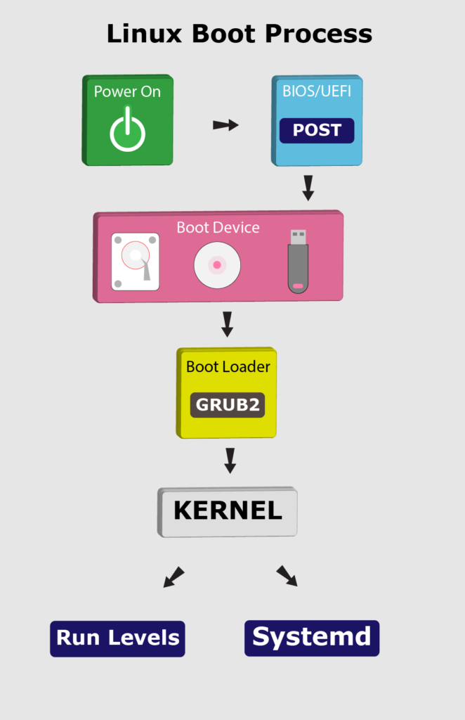 A diagram of a computer system

Description automatically generated