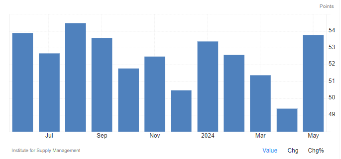 A graph of blue barsDescription automatically generated