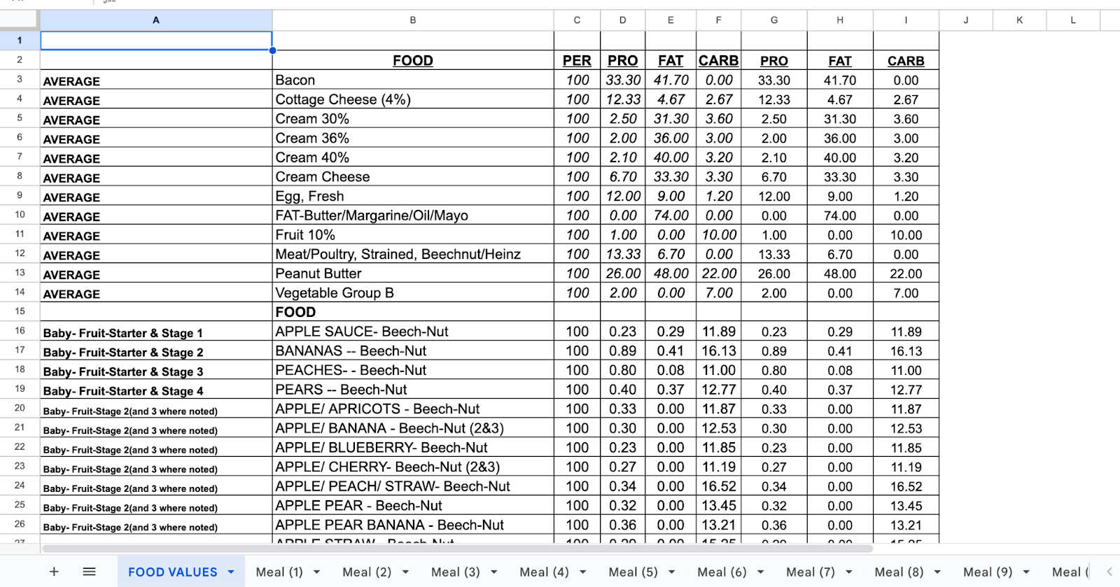 Stanford Keto Meal Planner Template
