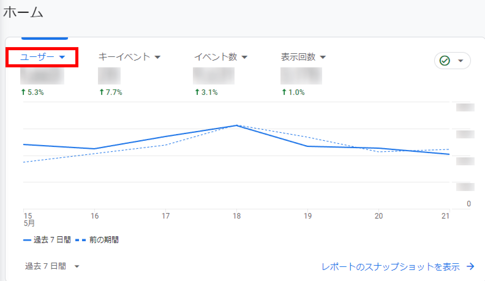 画面中央エリアのレポートの▼ボタンから指標の入れ替えが可能