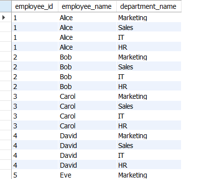 CROSS JOIN  | SQL Queries | Merge Table