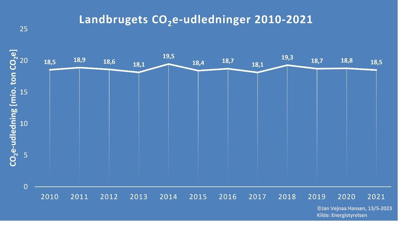 Et billede, der indeholder tekst, skærmbillede, diagram, linje/række

Automatisk genereret beskrivelse